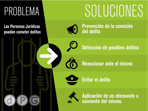infografia criminal compliance