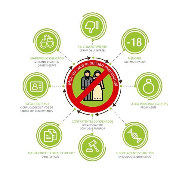 infografia motivos nulidad matrimonial infografia motivos nulidad matrimonial