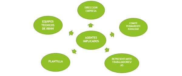 participantes plan igualdad